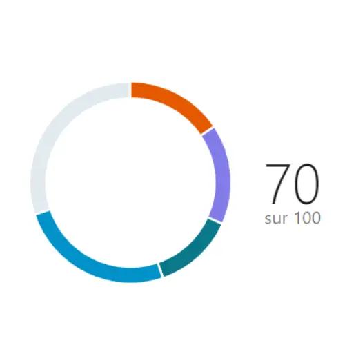 Le Social Selling Index (SSI LinkedIn) de Chavy CHHOR, fondatrice de Unissons, réseau d'entrepreneurs à Bergerac.